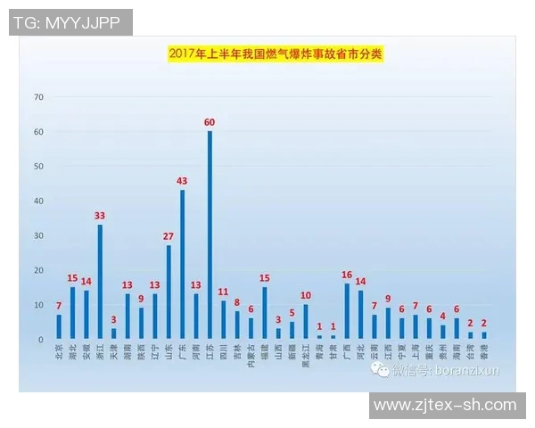 数据分析揭示LNG在不同市场环境下的耐力表现及其影响因素探讨